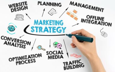 8 Reasons why Promotional Products should be part of your Marketing Strategy
