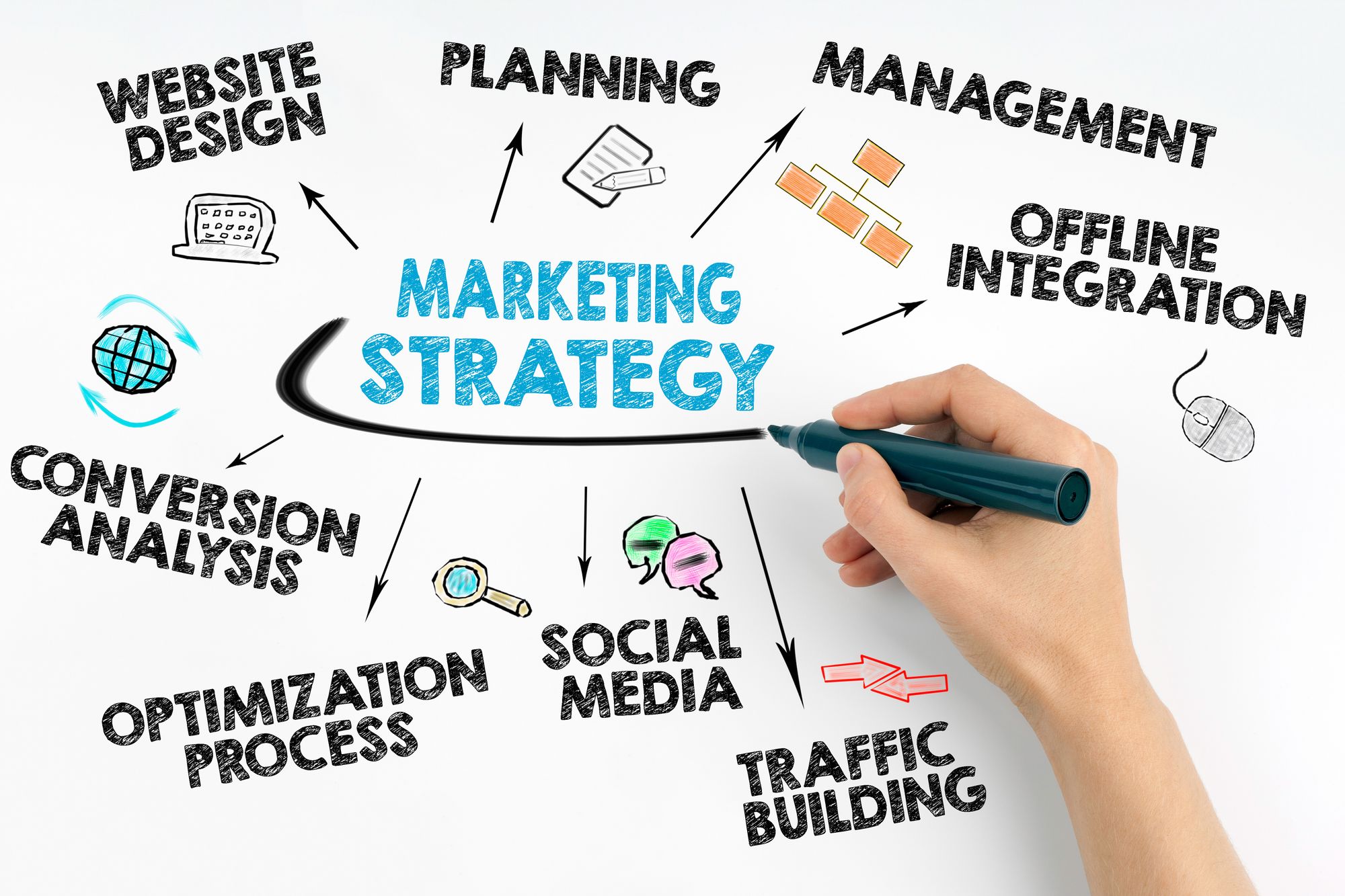 8 Reasons why Promotional Products should be part of your Marketing Strategy
