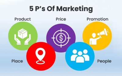 Introducing the 6th Marketing P – “Promotional Products”