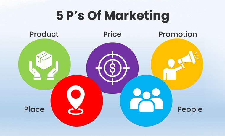 Introducing the 6th Marketing P – “Promotional Products”